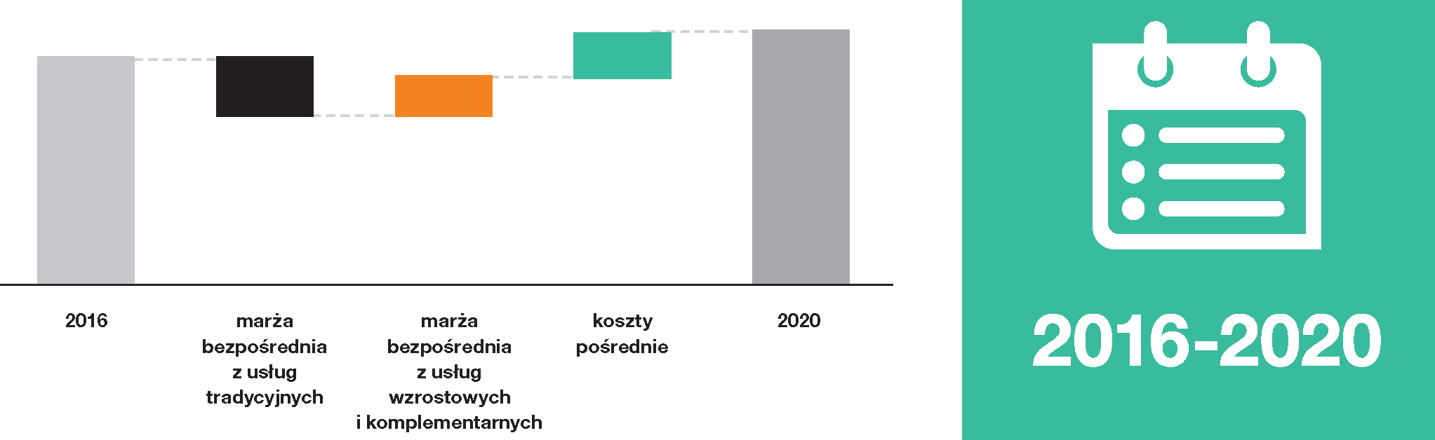  EBITDA