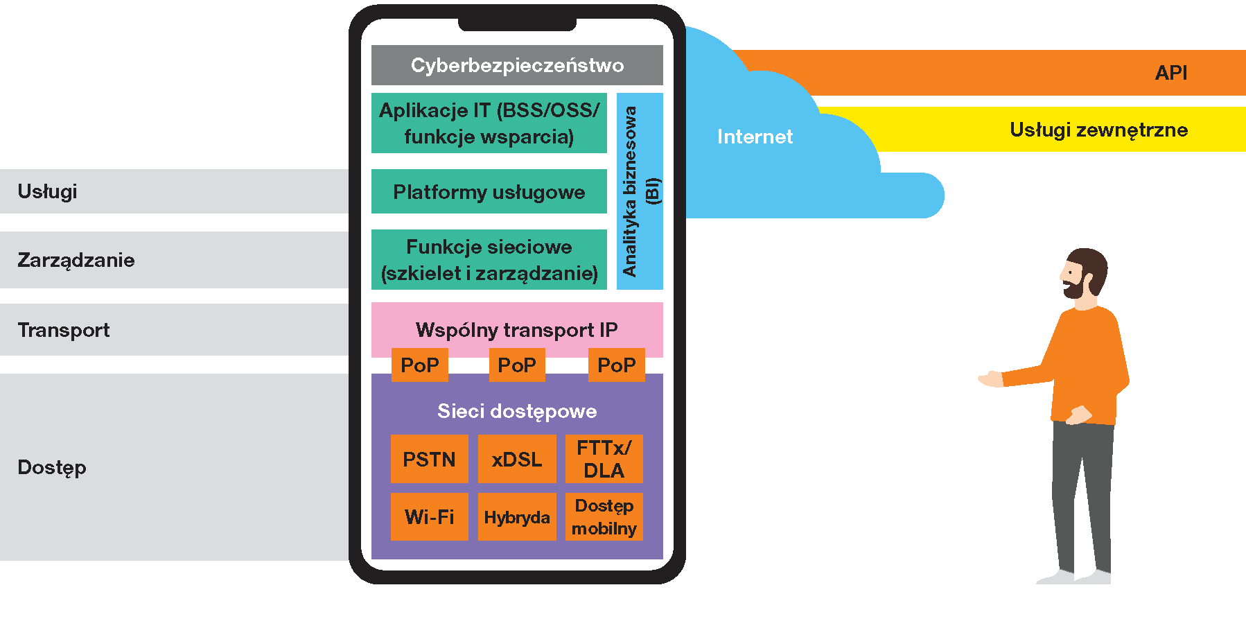 Length of fibre access network