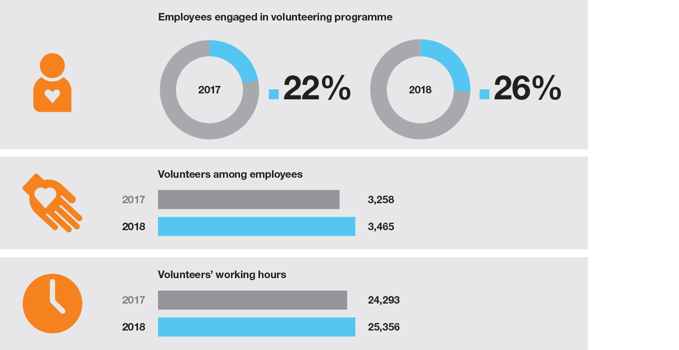 Delivery on our commitments in 2018