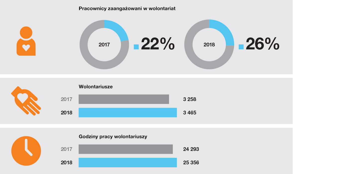 Delivery on our commitments in 2018