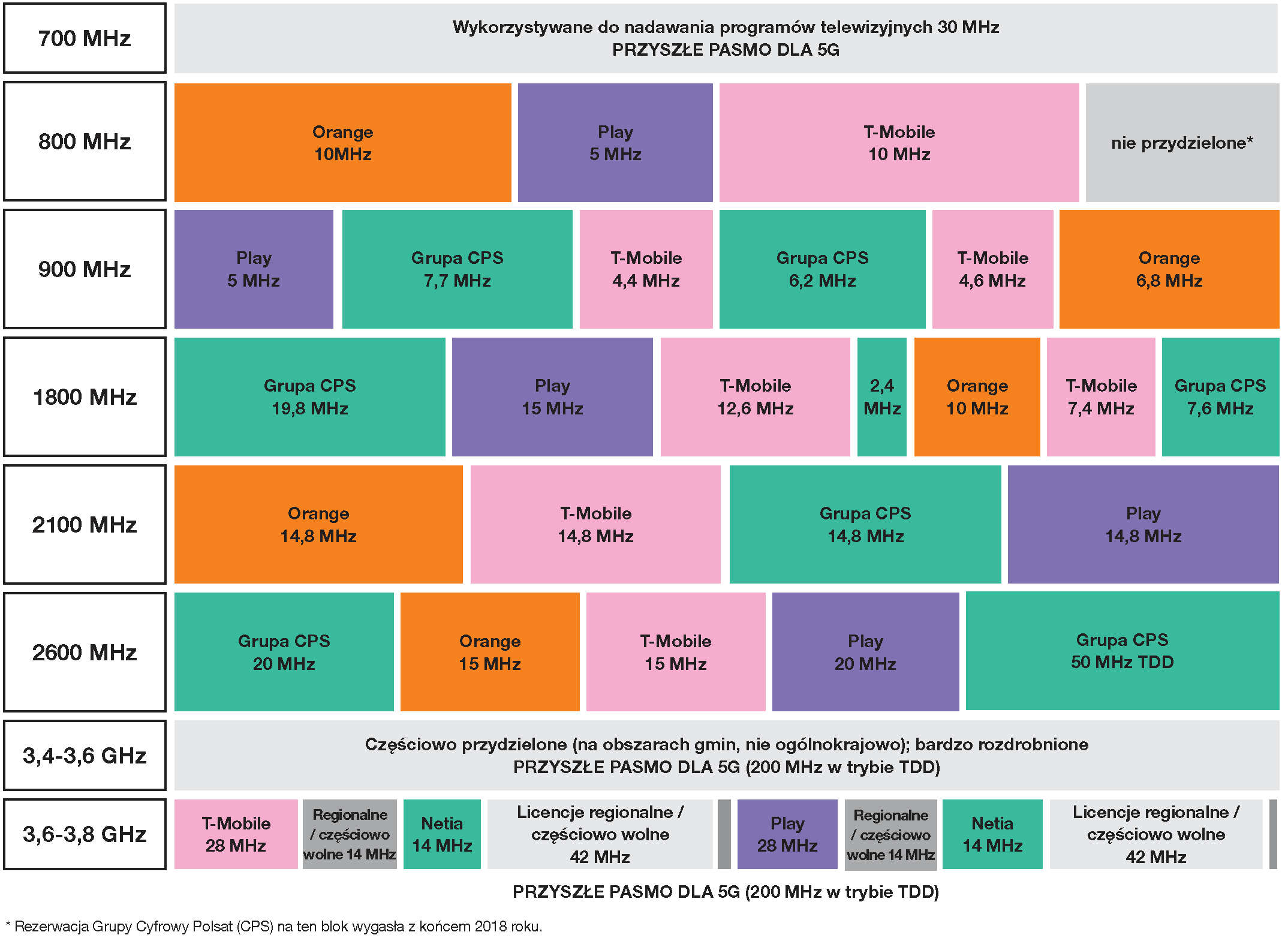 Current distribution of frequencies...