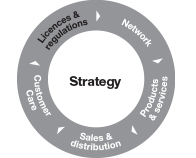 busines model structure