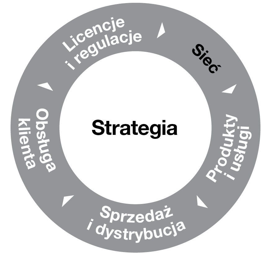 busines model structure