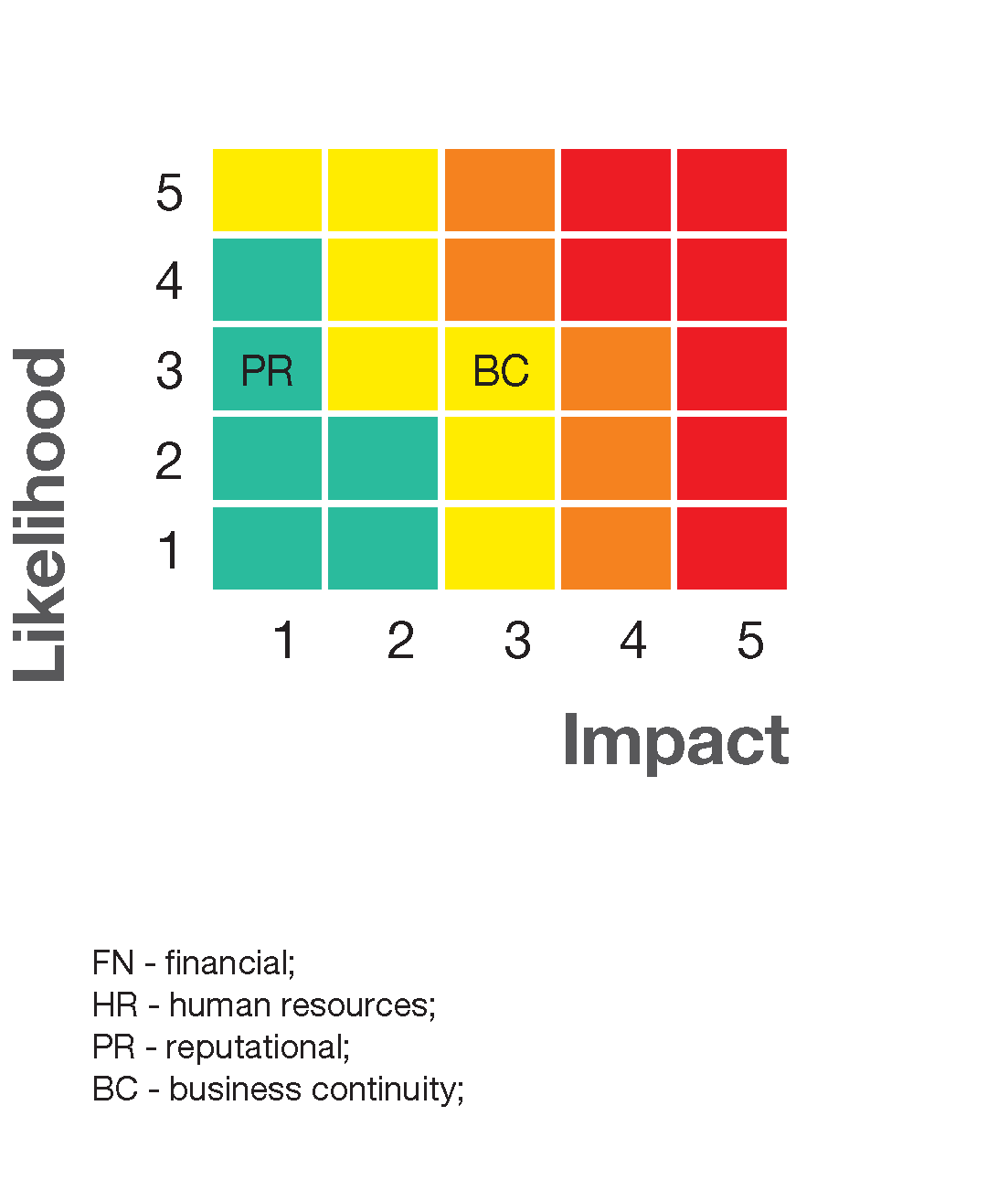 Sample heat map