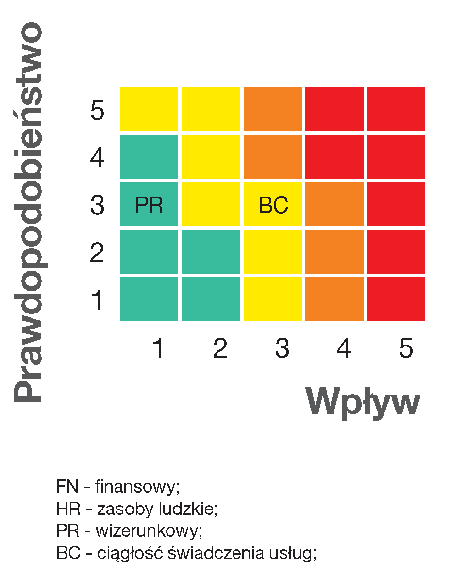 Sample heat map